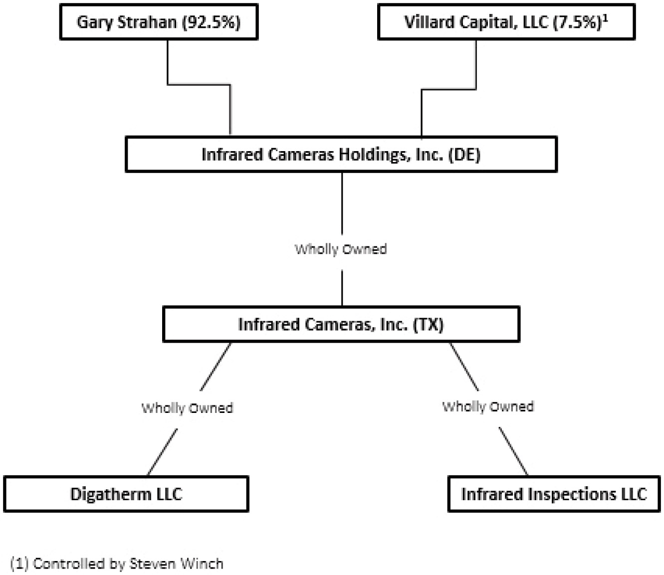[MISSING IMAGE: fc_ici-bwlr.jpg]