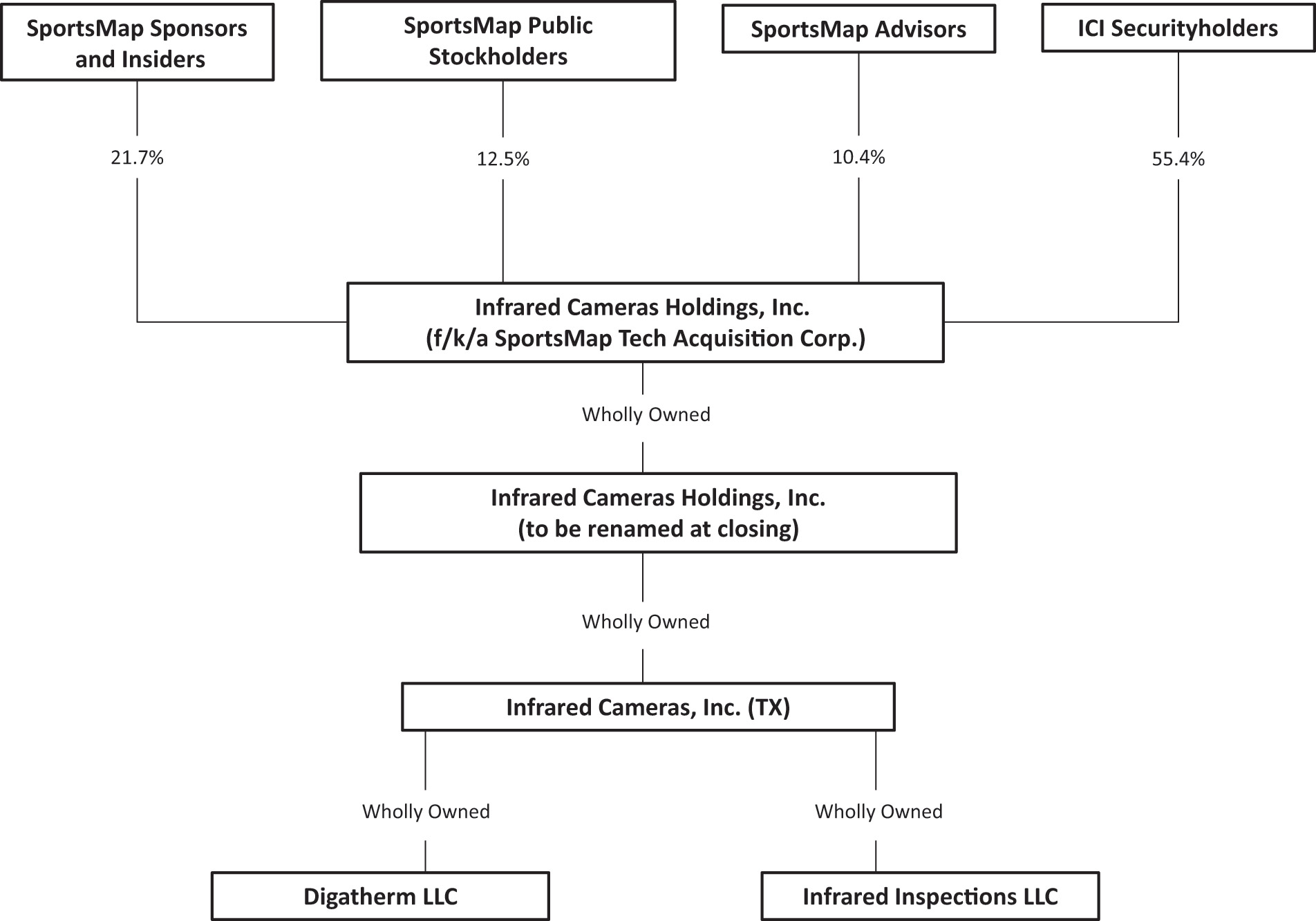 [MISSING IMAGE: fc_ownership-bw.jpg]