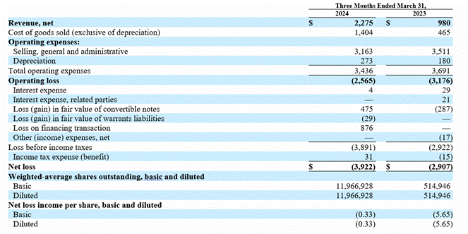 A blue and white striped document

Description automatically generated